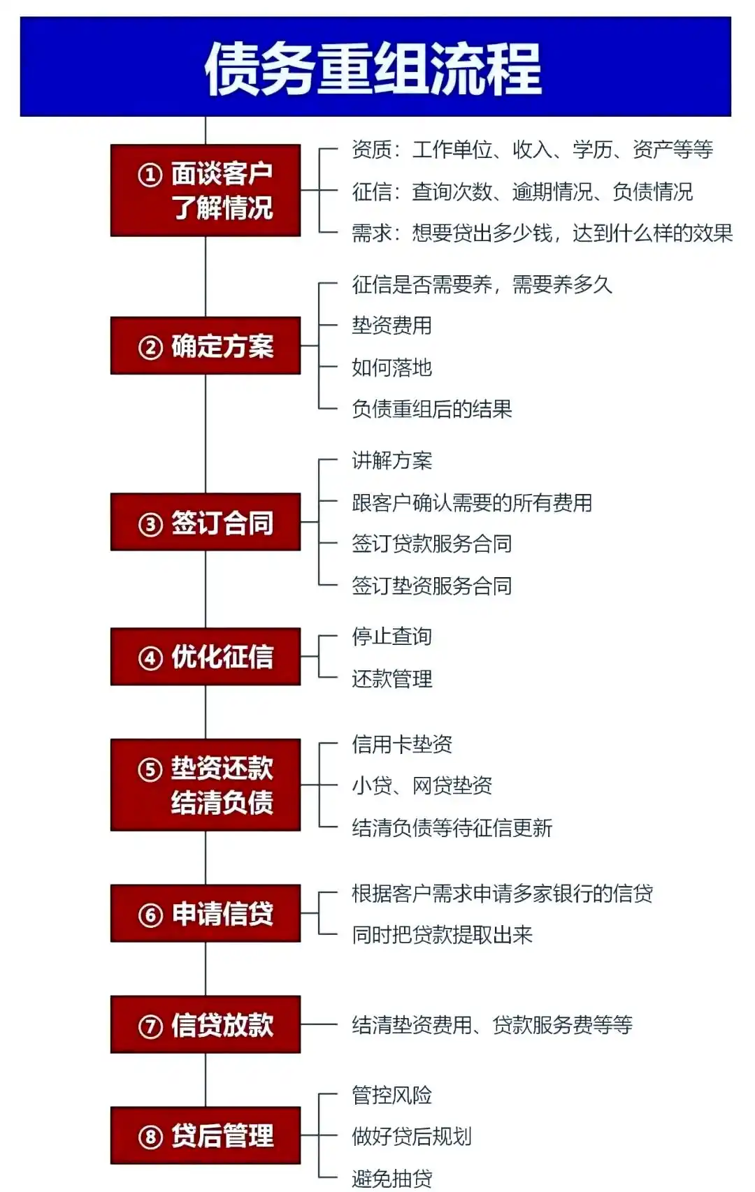 在梨树，中小企业也可以债务重组吗？